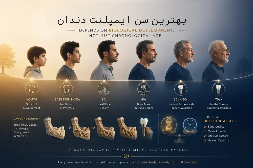 بهترین سن ایمپلنت دندان